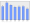 Evolucion de la populacion 1962-2008