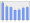 Evolucion de la populacion 1962-2008