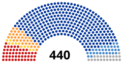 Russian State Duma 2003-2007.svg