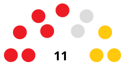 Сент-Люсия Senate.svg