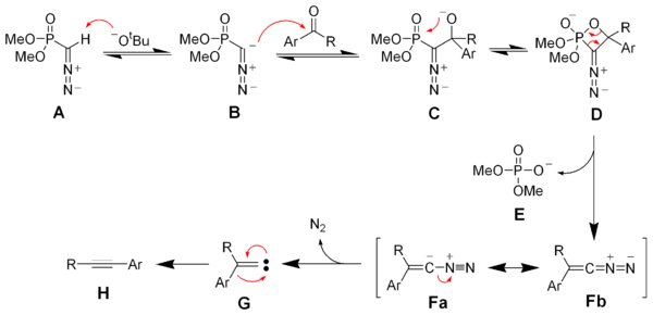 The mechanism of the Seyferth–Gilbert homologation