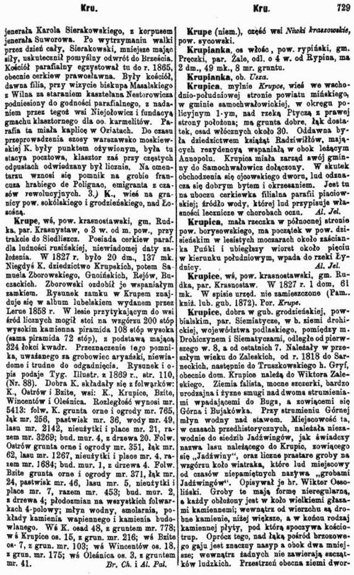 1880–1902 r., "Słownik geograficzny Królestwa Polskiego i innych krajów słowiańskich...toponimy z obszaru Rzeczypospolitej Obojga Narodów", w Warszawie przez Filipa Sulimierskiego, Bronisława Chlebowskiego i Władysława Walewskiego; Tom IV, str. 729