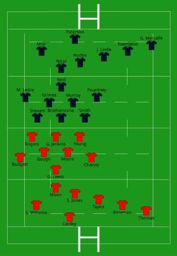 Wales vs Scotland 2000-03-18.svg