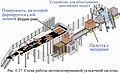 Миниатюра для версии от 14:57, 6 февраля 2015