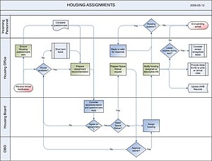 Riordan virtual organization and environmental scan paper