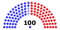 117th United States Senate.svg