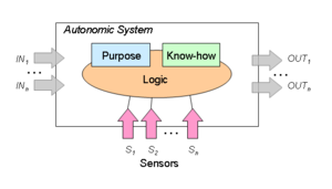 AutonomicSystemModel.png