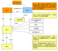 2009年2月3日 (二) 00:38版本的缩略图