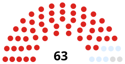 Brent Council 2014.svg