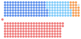 Diagramme