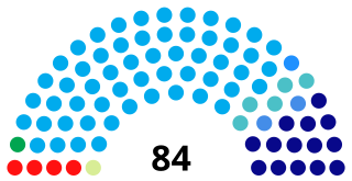 Composición de la Asamblea Legislativa de El Salvador 2021-2024.svg