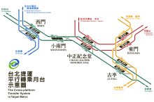 The four cross-platform interchange stations in Taipei Metro, showing the tripartite-interchange system on the right Cross-platform transfer in Taipei metro.svg