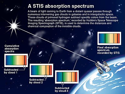 Data analysis of a spectrum revealing the chemistry of hidden clouds Cumulative-absorption-spectrum-hubble-telescope.jpg