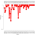 Vorschaubild der Version vom 11:44, 10. Mai 2022