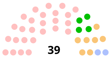 Composition du conseil municipal de Creil.