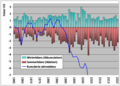 Vorschaubild der Version vom 13:58, 2. Okt. 2021