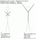 Miniatura para Teoría X y teoría Y