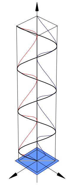 Linear polarisation diagram Polarisation (Linear).svg