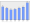 Evolucion de la populacion 1962-2008