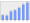 Evolucion de la populacion 1962-2008