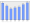 Evolucion de la populacion 1962-2008