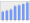 Evolucion de la populacion 1962-2008