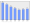 Evolucion de la populacion 1962-2008