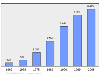 Referanse: INSEE