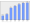 Evolucion de la populacion 1962-2008