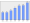 Evolucion de la populacion 1962-2008