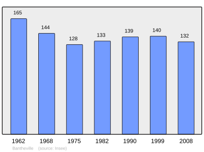 Reference: 
 INSEE [2]