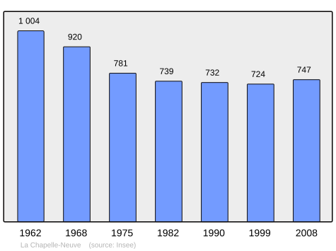 Population - Municipality code56039