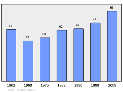 Reference: 
 INSEE [2]