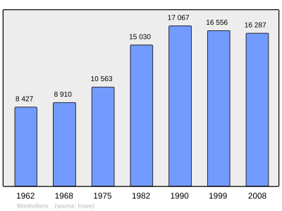 Referanse: INSEE