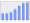 Evolucion de la populacion 1962-2008