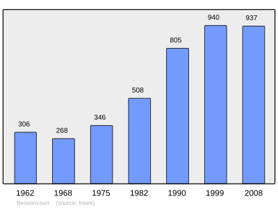 Reference: 
 INSEE [2]