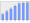 Evolucion de la populacion 1962-2008