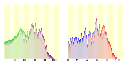 Распределение населения Абира, Хоккайдо, Япония.svg