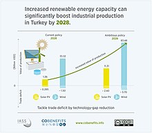 Возобновляемые источники энергии увеличивают промышленное производство в Турции.jpg