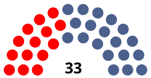 Elecciones parlamentarias de Seychelles de 2016