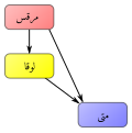 مورخہ 15:37، 1 جولائی 2018ء کا تھمب نیل