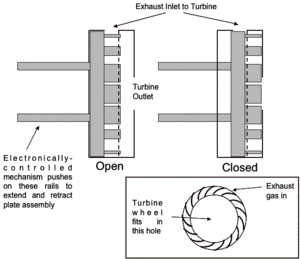 Variable geometry turbocharger diagram.gif