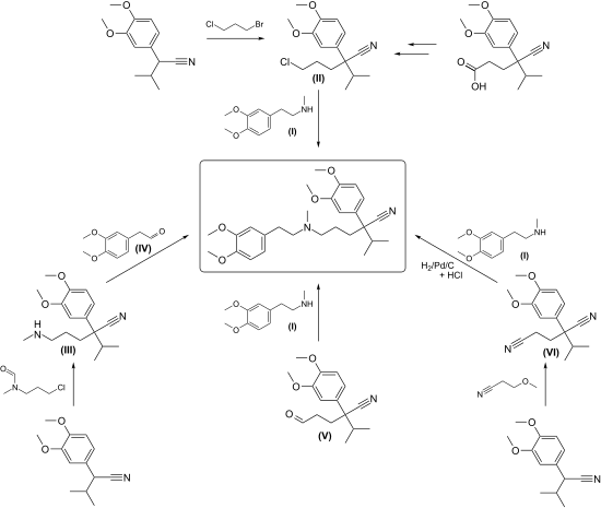 Synthese von Verapamil via N-Alkylierung