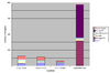 Stacked Column Chart Showing the Number of Delegates that each of the Three Leading Candidates (and Undecided) would earn Based on Polling Data in Iowa, Michigan, Nevada, New Hampshire, South Carolina, and Florida if the Democratic National Convention were held today in accordance with the DNC's 15% Threshold Rule (click to enlarge).