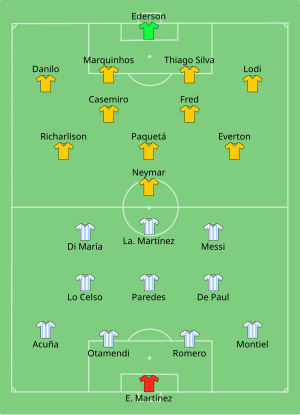 Composition de l'Argentine et du Brésil lors du match du 10 juillet 2021.