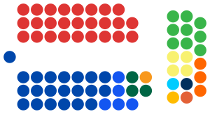 Australian Senate 2016 election.svg