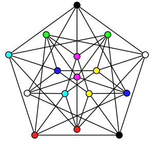 Complete coloring sample of Clebsch Graph with...