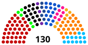 Miniatura para Elecciones parlamentarias de Perú de 2021