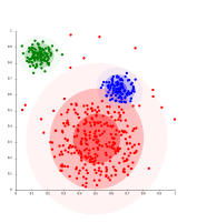 En datos distribuidos con Gaussianas, EM trabaja bien, desde entonces se utilizan Gaussianas para la modelación de grupos.