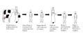 The process above shows the steps taken by Edward Jenner to create vaccination. Edward Jenner, the father of vaccination, created the first vaccine for smallpox. He did this by inoculating James Phipps with cowpox, a similar virus of smallpox, to create immunity, unlike variolation, which used smallpox to create an immunity to itself.